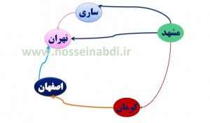 اثربخشی چیست؟ کارایی کدام است؟ تفاوت ها
