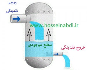 طراحی و اجرای سیستمی برای مدیریت و گردش نقدینگی در کسب و کار