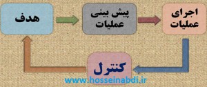 control process flowchart