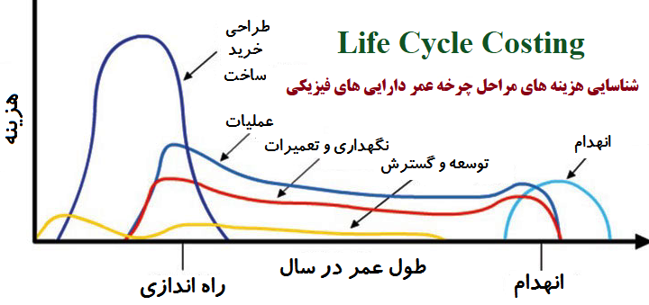 تدریس دوره آموزشی مدیریت دارایی های فیزیکی ISO 55001 در مجتمع فولاد خراسان