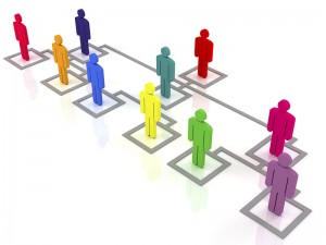 ساختار سازمانی سنتی - نمودار سازمانی سلسله مراتبی