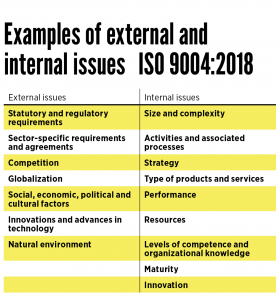 مثال هایی از مسائل داخلی و خارجی در شناسایی محیط / ماهیت / بافت سازمان ISO 9004:2018