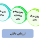 پرسش نامه ارزیابی مدیریت دانش مدل سازمان بهره وری آسیا