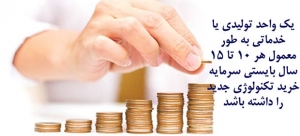 انباشت سرمایه بنگاه خرید تکنولوژی جدید شرکت صنعتی تولیدی خدماتی