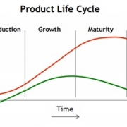 محصول موفق یا طراحی موفقیت آمیز محصول با توجه به چرخه عمر یا دوره حیات محصولات یا خدمات