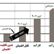 سیستم مدیریت کیفیت سازمانهای دولتی