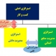 همراستایی استراتژیک عمودی و افقی استراتژی دانش و منابع انسانی