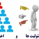 نقش ها، مسئولیت ها و اختیارات سازمانی