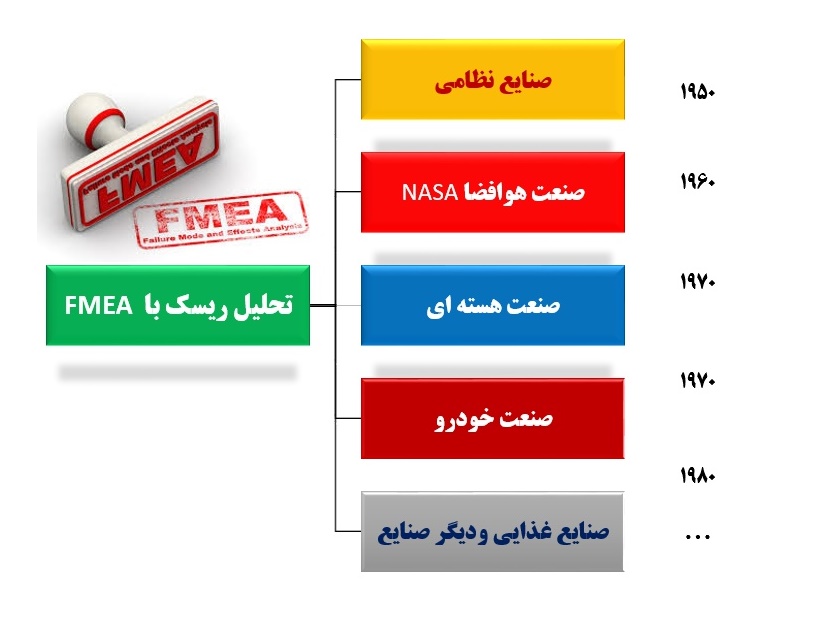 آموزش ارزیابی ریسک دوره آموزشی مدیریت ریسک تحلیل ریسک به روش FMEA لاما الکترونیک - حسین عبدی مدرس مدیریت ریسک