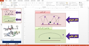 آموزش روش های حل مسئله و خلاقیت