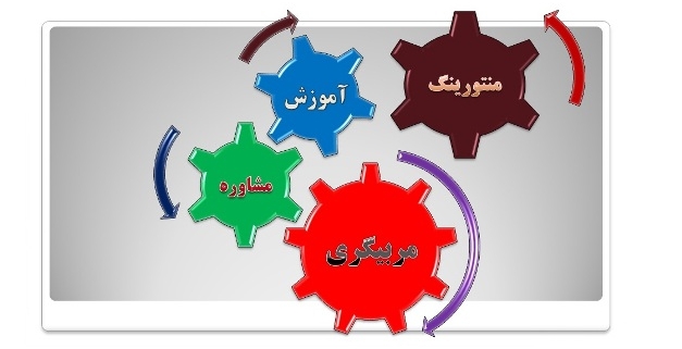 خروجی نیازسنجی آموزش تنها برگزاری دوره آموزشی نباشد، به جز آموزش، مشاوره، مربیگری و منتورینگ