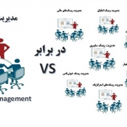 تفاوت مدیریت ریسک عادی با مدیریت ریسک شرکتی یا مدیریت ریسک سازمانی ERM چیست؟