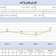 نمونه شناسنامه شاخص کلیدی عملکرد فرآیندهای کسب و کار برای مستندسازی و استاندارد کردن شاخص‌ها