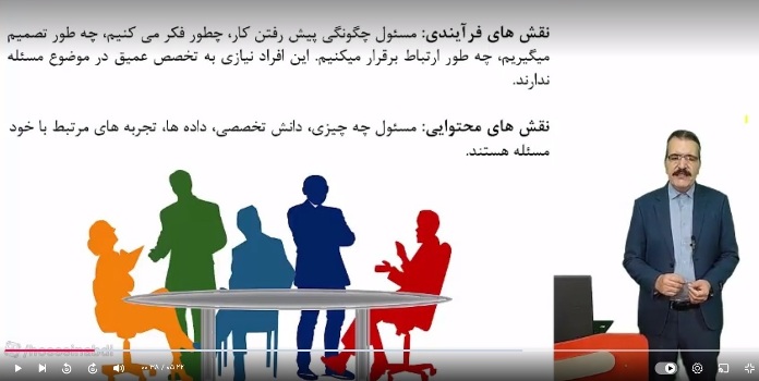 ویدئوی آموزشی توضیح مسئولیت حل مسئله و مالک مسئله
