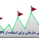 شش ویژگی سازمان هایی که آماده استفاده از شاخص های کلیدی عملکرد KPI هستن