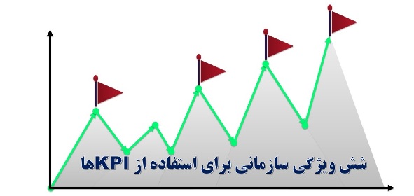 شش ویژگی سازمان هایی که آماده استفاده از شاخص های کلیدی عملکرد KPI هستن