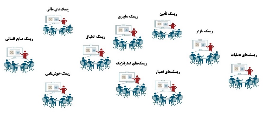 مدیریت ریسک عادی و تفاوت آن با مدیریت ریسک شرکتی یا مدیریت ریسک سازمانی ERM چیست؟