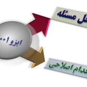 آیا حل مسئله در سیستم مدیریت کیفیت ایزو ۹۰۰۱ کم پیدا است